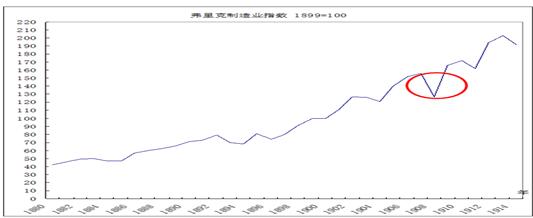 中國經(jīng)濟體制改革基金會樊綱、胡彩梅：美國早年產(chǎn)能重組商業(yè)模式及其對我國當前“去產(chǎn)能”政策的啟示                            