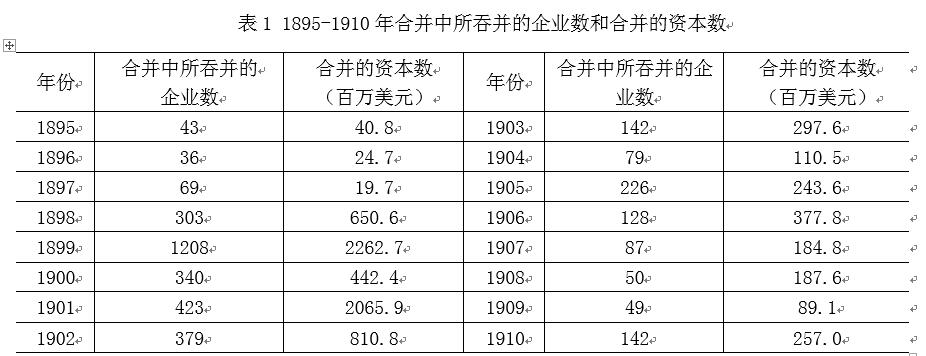 中國經(jīng)濟體制改革基金會樊綱、胡彩梅：美國早年產(chǎn)能重組商業(yè)模式及其對我國當前“去產(chǎn)能”政策的啟示                            