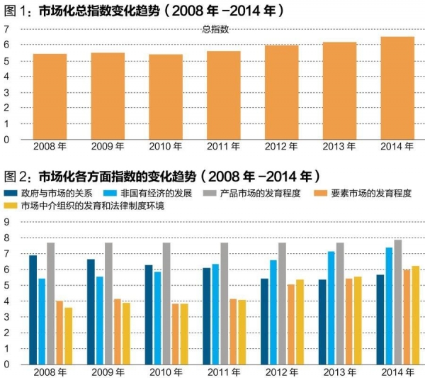 中國(guó)經(jīng)濟(jì)體制改革基金會(huì)王小魯、樊綱等：中國(guó)市場(chǎng)化八年進(jìn)程報(bào)告                                                              